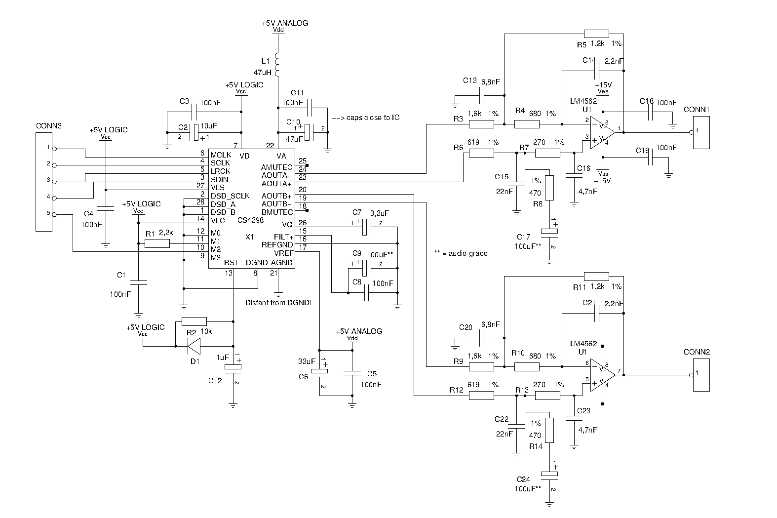 DAC schematic